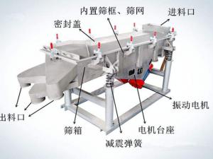 怎樣提升振動篩篩分效率？